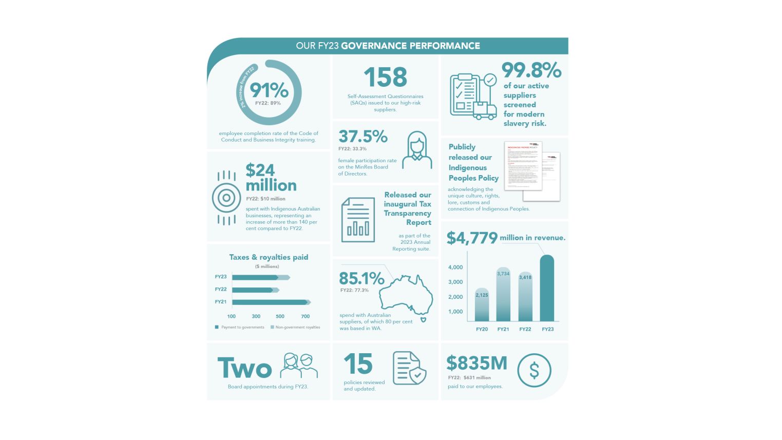 Annual Report 2023