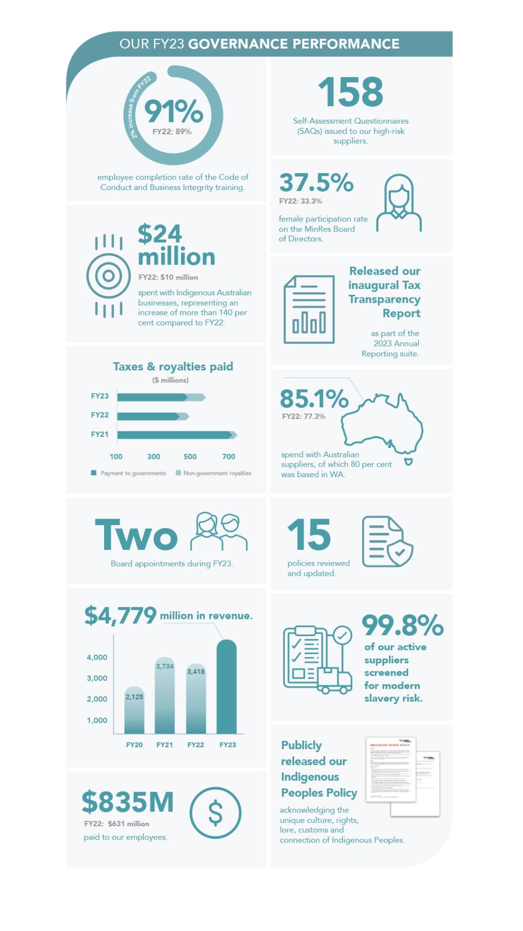 2023 Sustainability Report