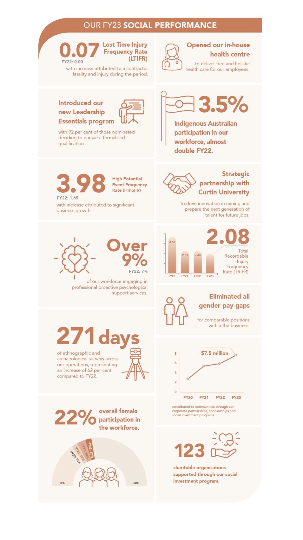2023 Sustainability Report