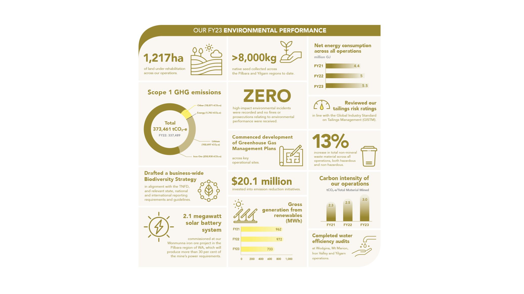 2023 Sustainability Report